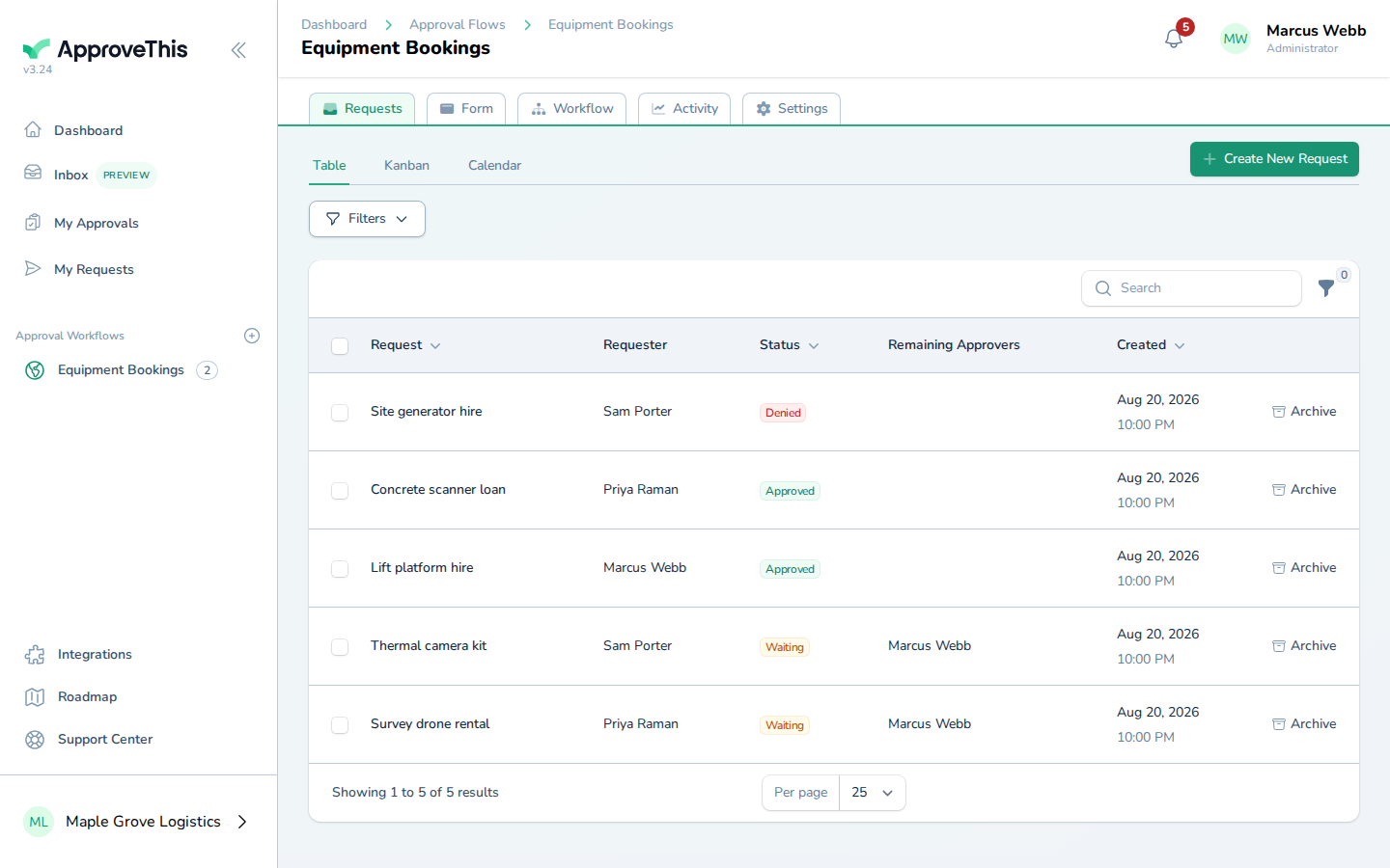Switching the Requests tab to the Table view — the change is instant, no reload