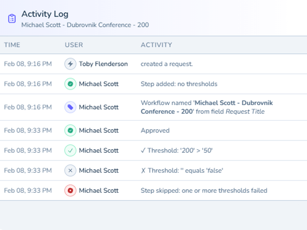 Approval Activity Log