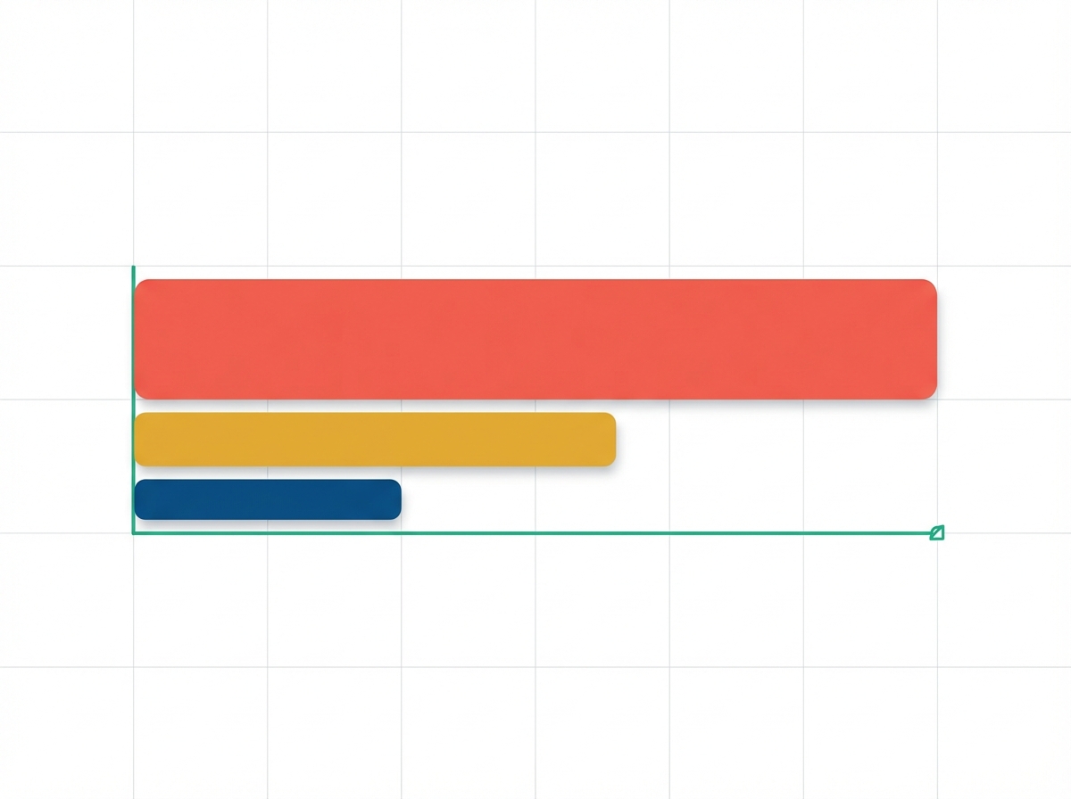 Cost breakdown infographic showing three stacked bars in blue, yellow, and red representing proportional expense categories