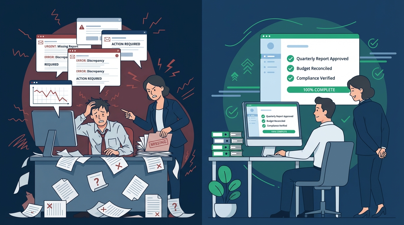 Split illustration showing chaotic audit scene on left versus calm professional with organized approval dashboard on right