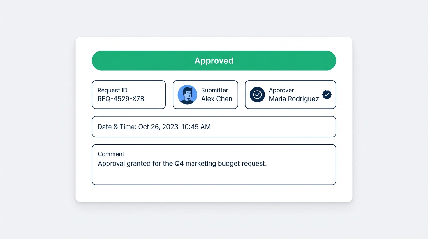 Dashboard mockup showing an approval activity log with a sample approved request displaying status, submitter, and timestamp
