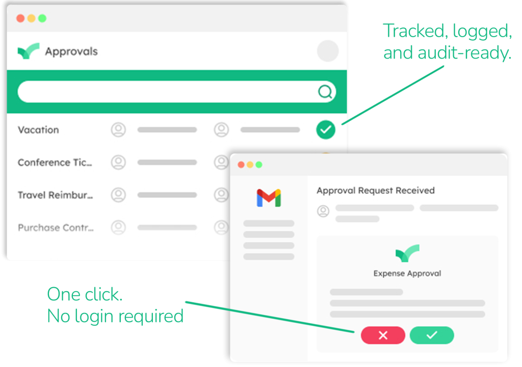 Three connected views: an approval email in Gmail with Approve button and no login required, a signed URL approval page with request details and action buttons, and a white-label Approval Hub portal with custom branding and domain.
