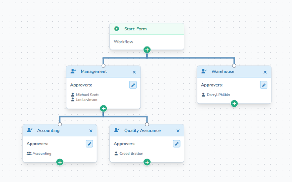 Workflow Builder