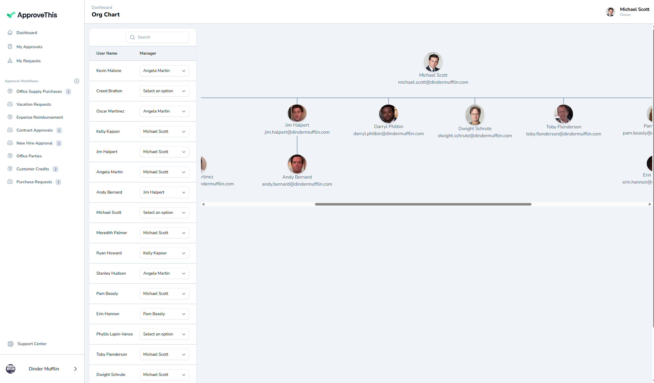 An organizational chart showing three levels of hierarchy with a highlighted routing path from a team member through their direct manager, with a matrix reporting indicator showing two managers for one employee.
